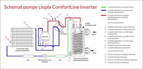 BASENOWA POMPA CIEPŁA FAIRLAND COMFORTLINE INVERTER SCHEMAT