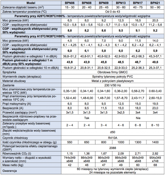 Tabela_pompy_ciepla_dane_techniczne_dobor_parametrów