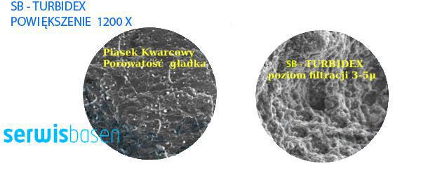 turbidex_serwis_stacji_uzdatniania_wody_serwis_basenu_serwis_basenow_zdjecie600 2