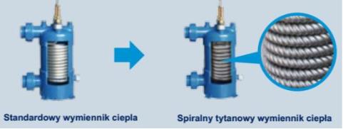 tytanowy_wymiennik_ciepla_pompy_ciepla